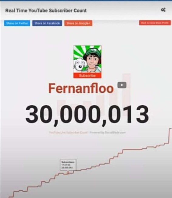 Fernanfloo's tweet image. 30 MILLONES 🤡🎈