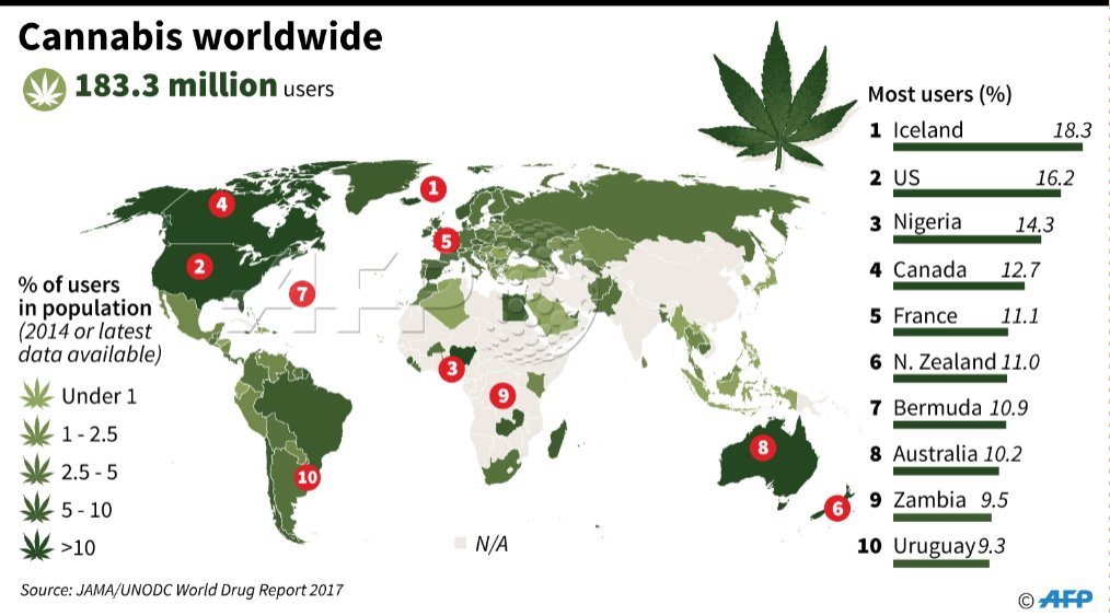 В какой стране можно марихуану виды употребления конопли