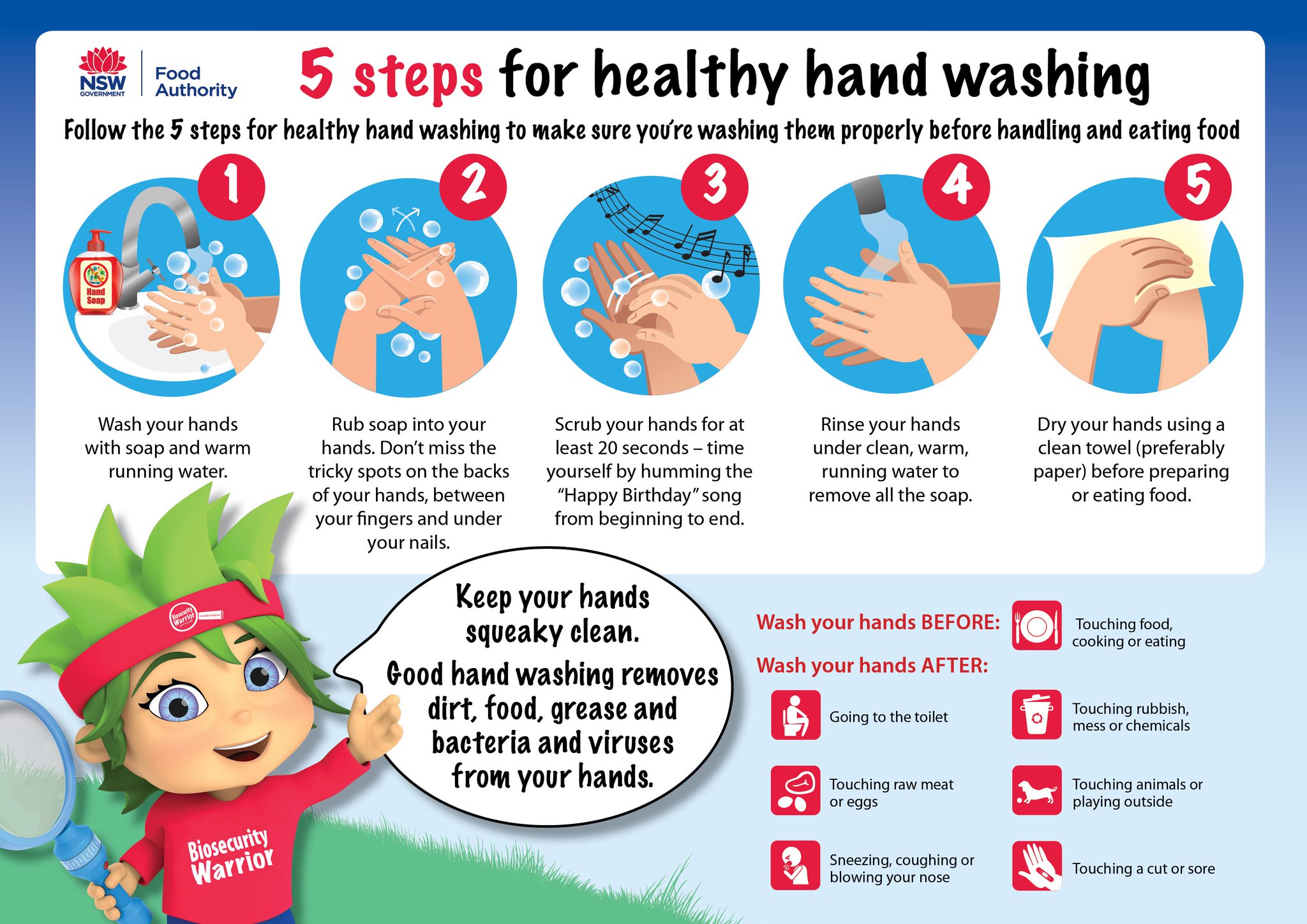 Personal Hygiene In Food