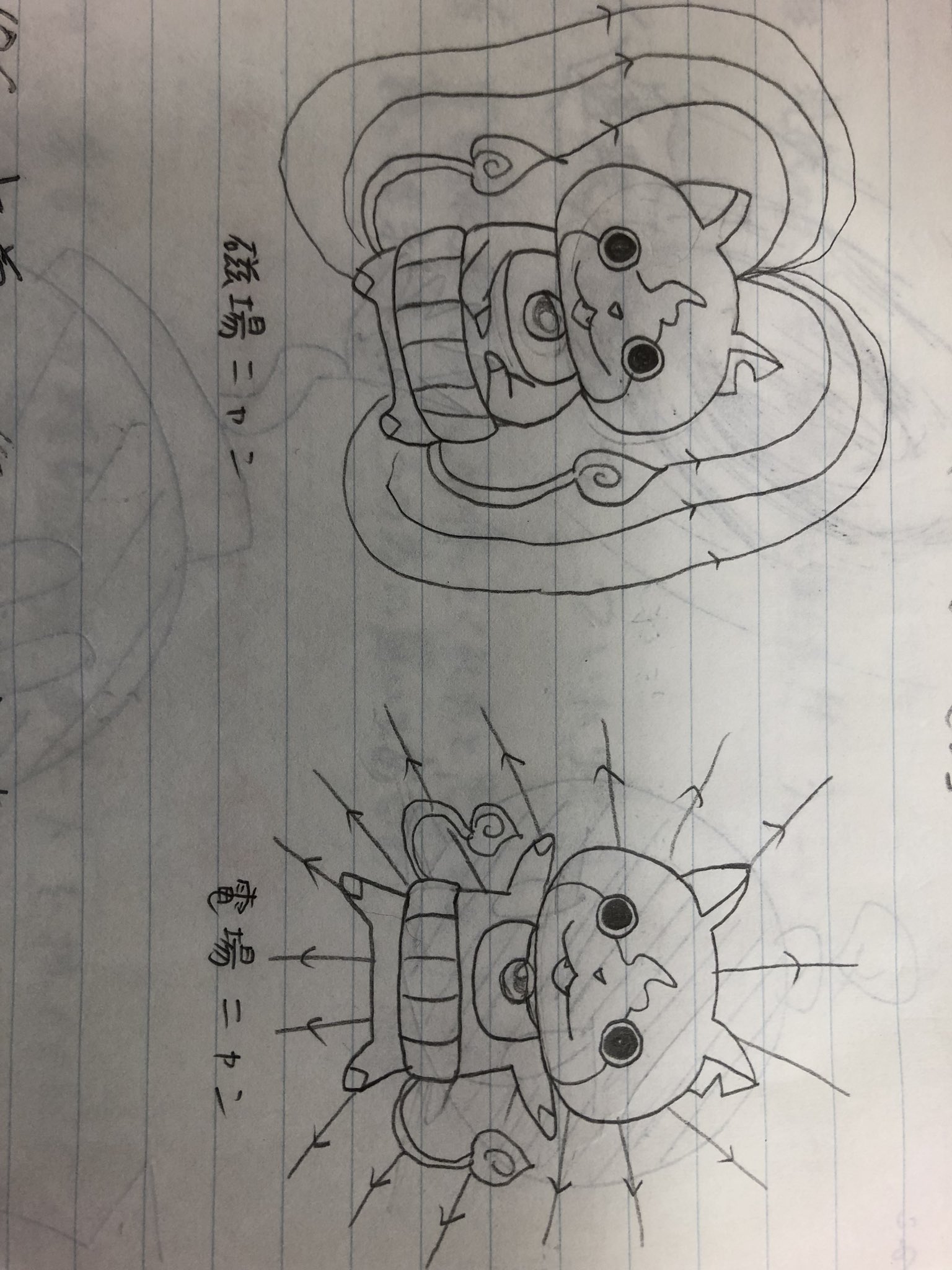こたなかさんと他10 Pa Twitter 控え室の電場ニャンと磁場ニャン こたなかさんと他10 Pa Twitter 控え室の電場ニャンと磁場ニャン