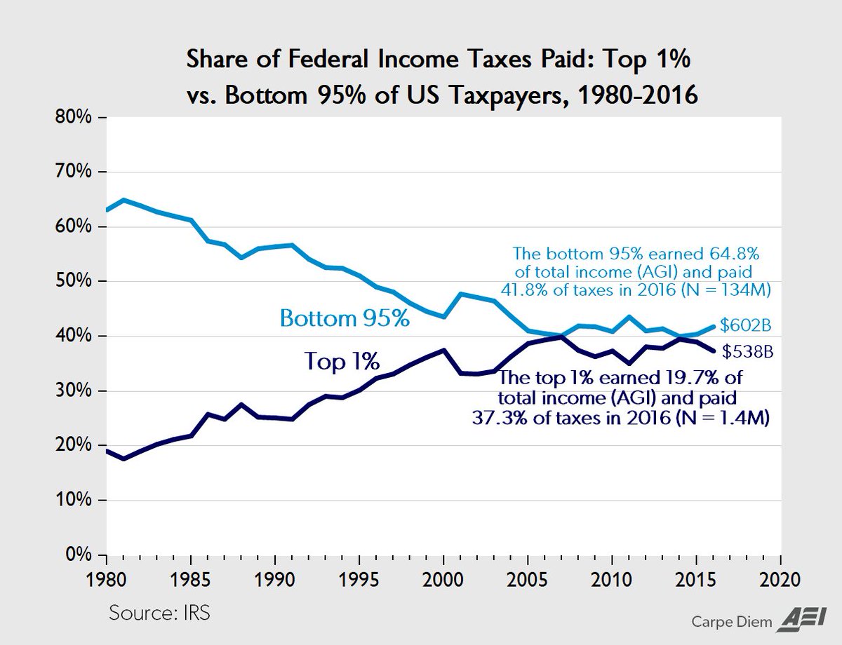 Tax Payment Chart 2016