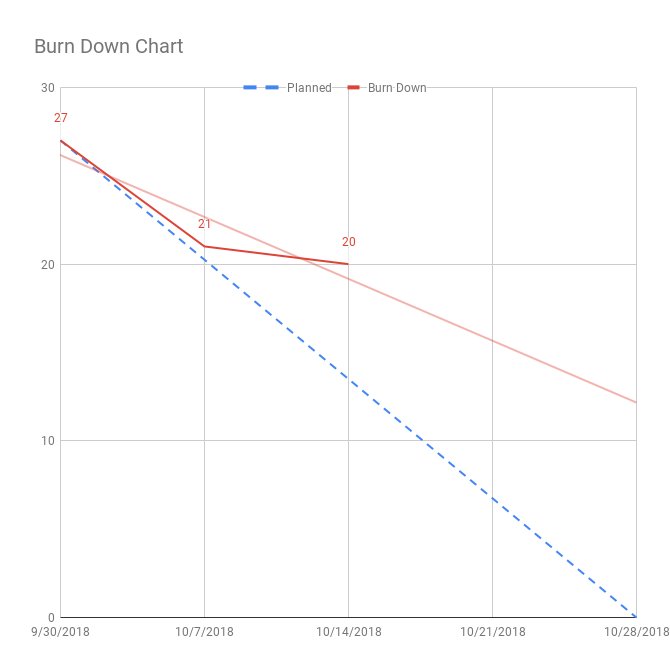 PY19 Kanban 1.1 Stand Up 2 #AlphaTest #blocks #business #ExerfyYourGames modelb.biz/py19-kanban-1-…