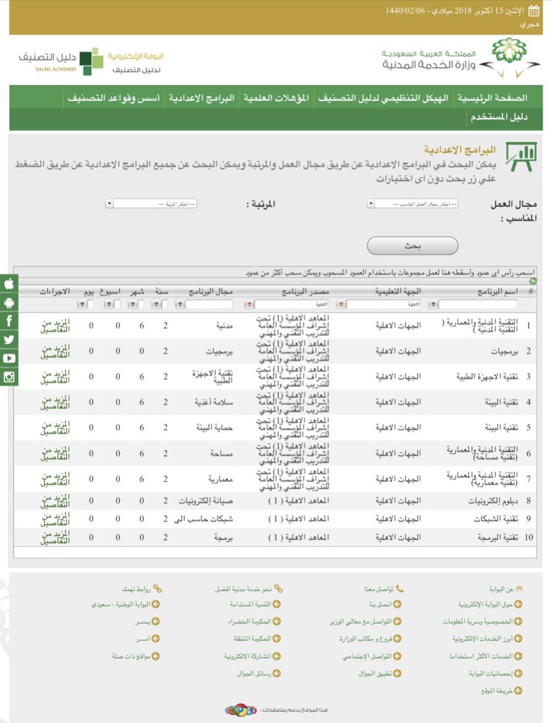 Qarar Na Twitteru السلام عليكم.  تعتبر الدبلومات في شبكات الحاسوب من المعاهد الخاصة معتمدة إذا كانت صادرة عن أحد المعاهد المرخصة من مؤسسة التدريب التقني والمهني بشرط اجتيازها للاختبار الشامل.