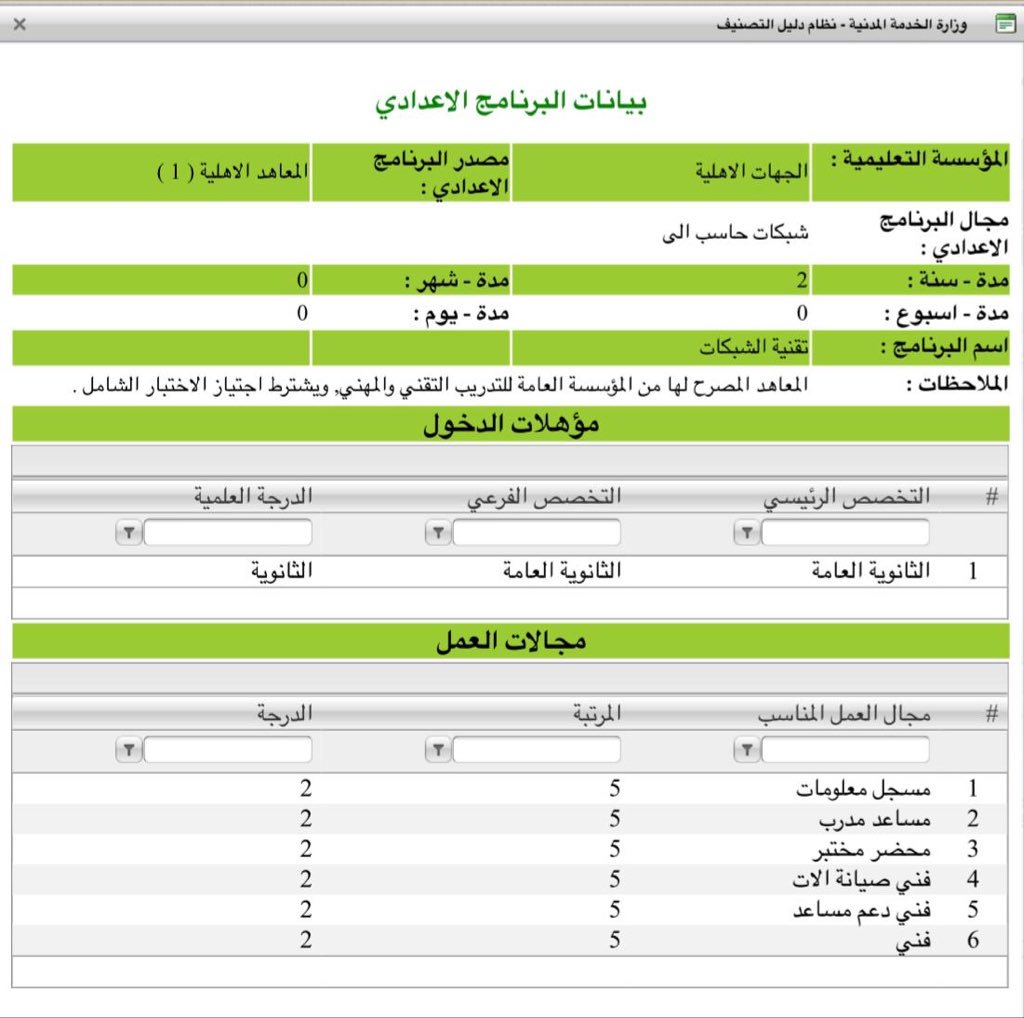 Qarar Na Twitteru السلام عليكم.  تعتبر الدبلومات في شبكات الحاسوب من المعاهد الخاصة معتمدة إذا كانت صادرة عن أحد المعاهد المرخصة من مؤسسة التدريب التقني والمهني بشرط اجتيازها للاختبار الشامل.