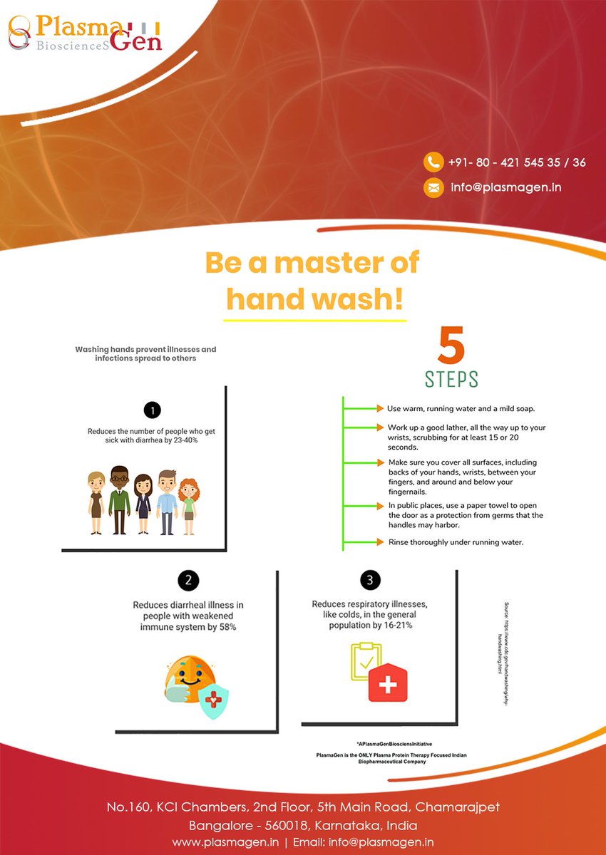 PlasmaGen BioSciences tweet media