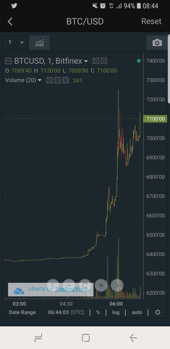 buy safe moon crypto buy safe moon crypto