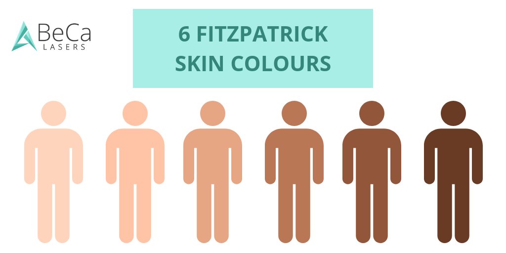 BecaLasers's tweet image. 6 Days before @pro_beauty North.
The @Formatk #MagmaSpark can treat all 6 different #Fitzpatrick skin types and is equipped a #MelaninMeter. It is therefore simple and easy to offer better and safer treatments for Fitzpatrick Skin Type (I-VI).

becalasers.co.uk/services/magma…