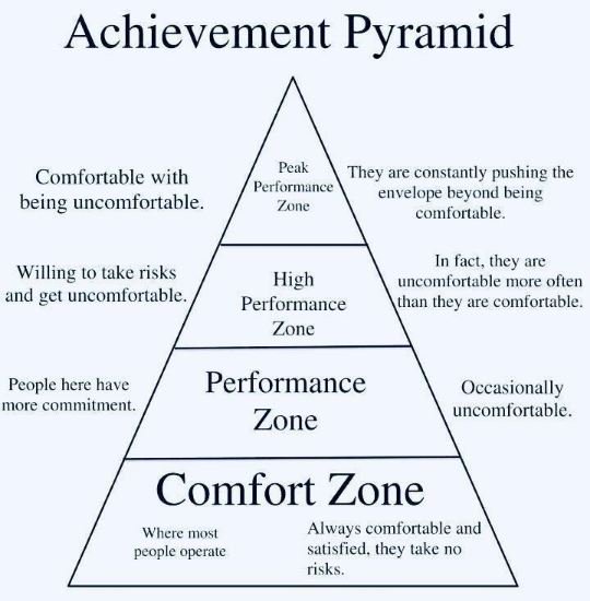 Pyramid Scheme Achievement In Lara Croft And The Temple Of Osiris