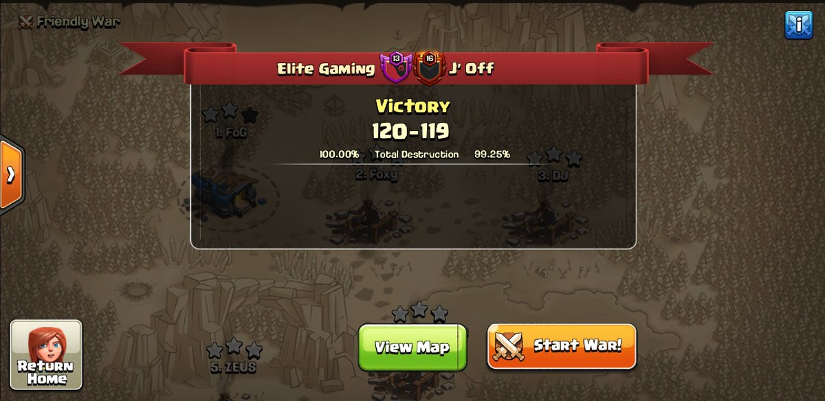 Elite Gaming (@elitegamingcoc) on Twitter photo We got our first perfect in the cwl this week ๐ป! So pumped! We move to 2-3 but the fun has just started! GG J'Off @JOFF_Clan <a href="/champwarleague/">Champions War League</a> We got our first perfect in the cwl this week ๐ป! So pumped! We move to 2-3 but the fun has just started! GG J'Off @JOFF_Clan <a href="/champwarleague/">Champions War League</a>