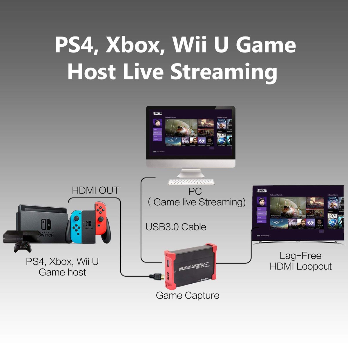 HDMI Video Capture Card - You can use in Video Live or Game Live programme, support Windows7/8/10 Linux/Youtube/OBS/Twitch for PS3/PS4/Xbox/WiiU streaming and recording.