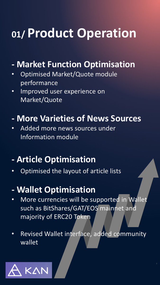 BitKanOfficial's tweet photo. BitKAN Project Bi-Weekly Report 26/9 - 9/10. Thereโs a lot going on this month, with new assets added to the BitKan wallet, new content partnerships, promotional campaigns and more. #bitkan #ksite #blockchain #cryptocurrency #kantoken #bitcoin #community https://t.co/DnzBDewo3x