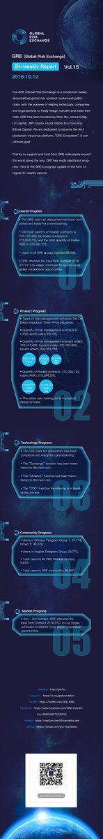 GRE_RISK's tweet photo. Global Risk Exchange Bi-weekly Report | 2018.10.12 https://t.co/zgtcPqUOy9