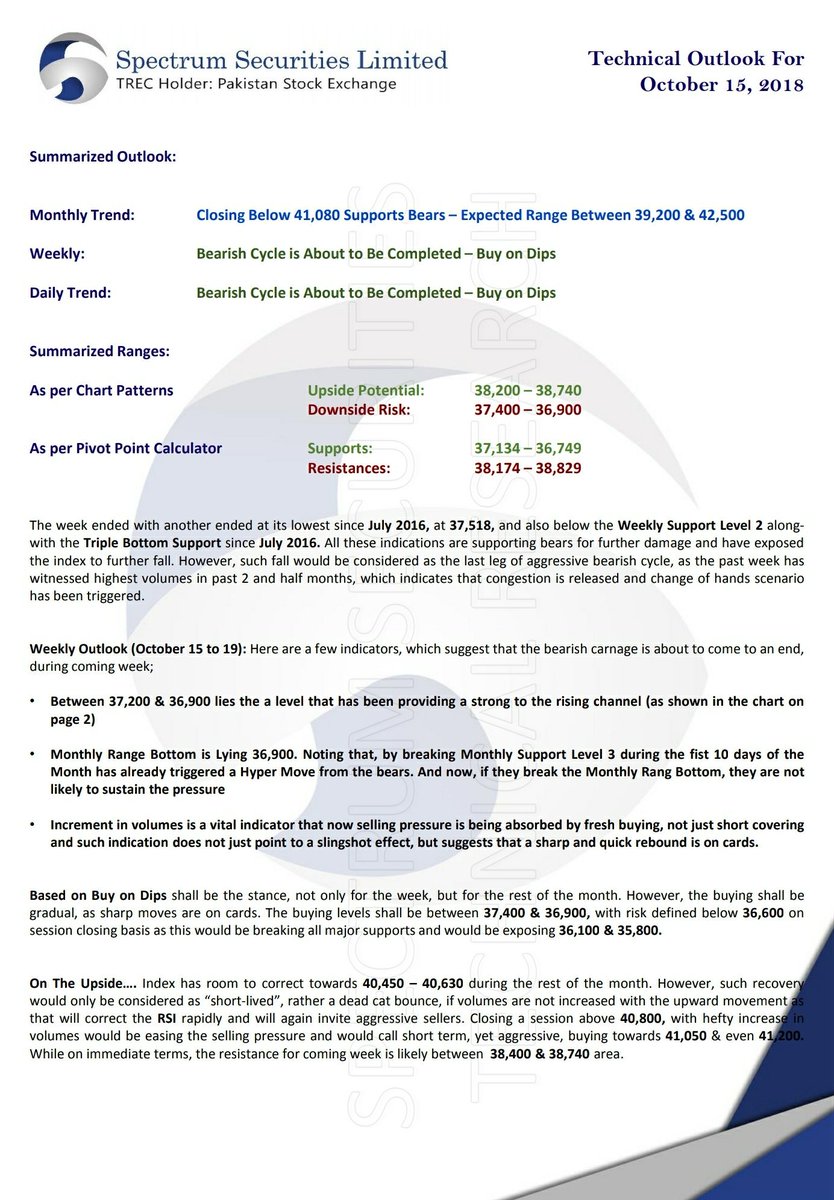 spectrumsspl's tweet photo. SSLive Techs
Technical Outlook For Oct 15, 2018 https://t.co/m6Qxk90LVz