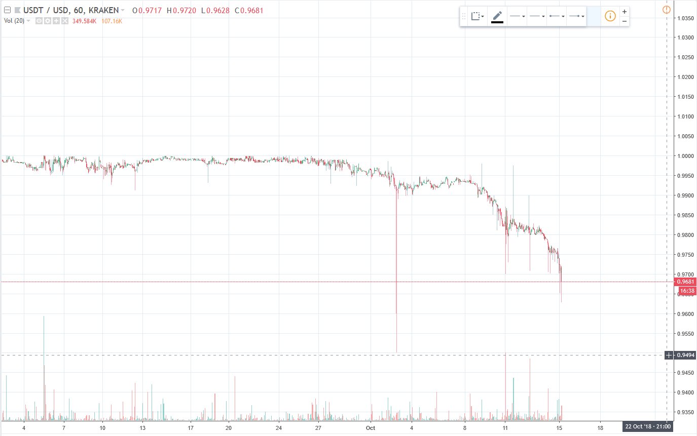 Bitfinex Parody on Twitter: "I’m not sure about you, but I ...