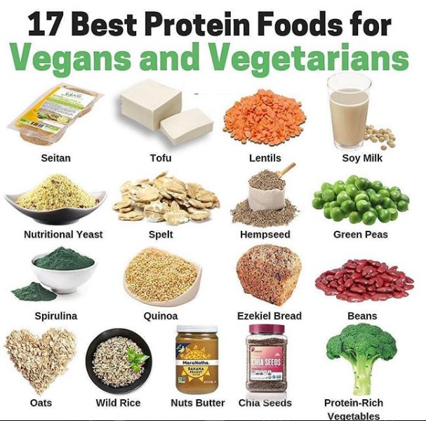 Are you vegan or vegetarian? How has it been changing your life so far?.....🥗🥦🥒⠀⠀