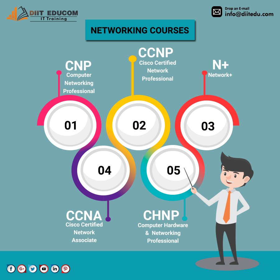 diitit's tweet image. Are you interested to learn networking courses?
For more information, contact us at diitedu.com
Email: - info@diitedu.com
Mobile: - +91-8432555566, 9413084108
#Networkingcourses #Networkingtraininginstitute #CCNAcertificationcourse #CHNP #CNP #CCNP #Institute