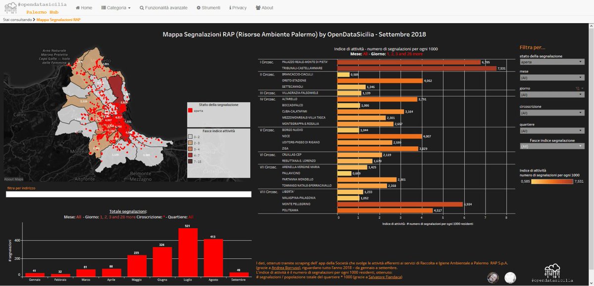 gbvitrano's tweet photo. Mappa interattiva https://t.co/65vTSXjYiM realizzata con @aborruso e @totofiandaca utilizzando @tableaupublic e i dati sulle segnalazioni fatte dai cittadini a @RapPalermo azienda che gestisce la spazzatura nel @ComunePalermo dati agg. sett. 2018 @opendatasicilia @RifiutiamociPA https://t.co/D11XW6upl6