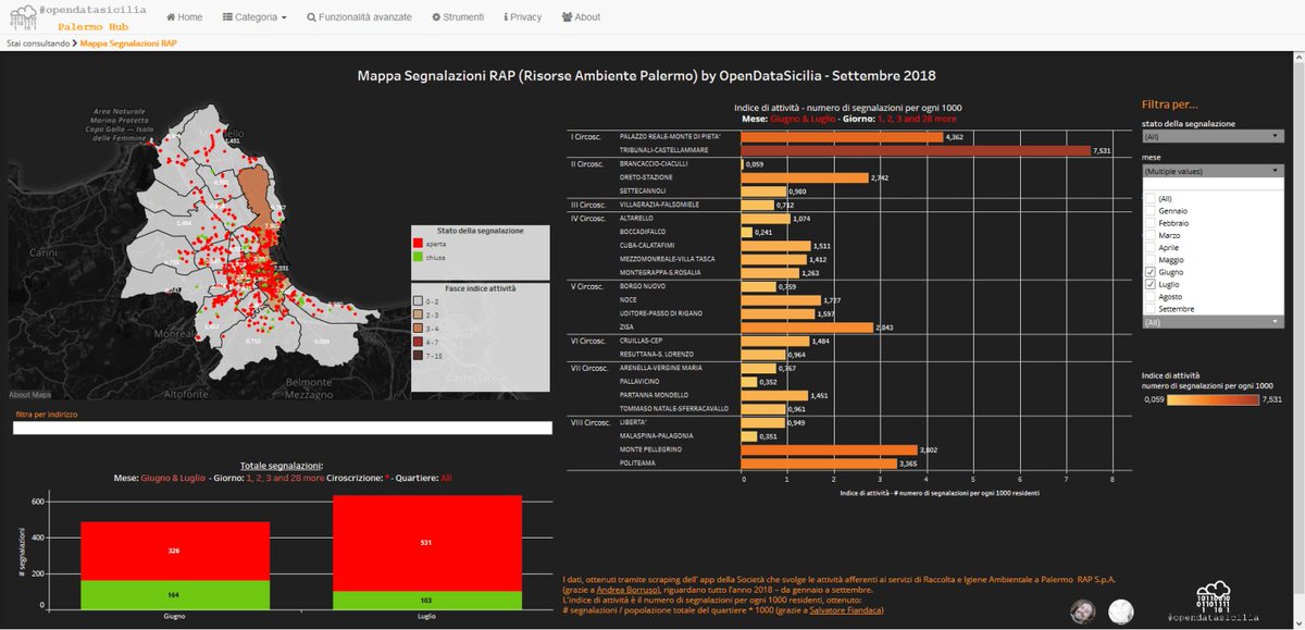 gbvitrano's tweet photo. Mappa interattiva https://t.co/65vTSXjYiM realizzata con @aborruso e @totofiandaca utilizzando @tableaupublic e i dati sulle segnalazioni fatte dai cittadini a @RapPalermo azienda che gestisce la spazzatura nel @ComunePalermo dati agg. sett. 2018 @opendatasicilia @RifiutiamociPA https://t.co/D11XW6upl6