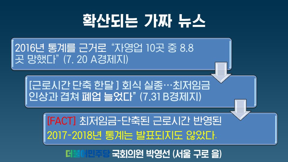 [박영선 의원실] (2018통계청 국정감사) 통계 관련 가짜뉴스 적극 대응해야 #박영선 #더불어민주당 #구로을 #통계청 비교 불가능한 통계 비교를 통해 사실 왜곡 / 한 언론사에서 기사 쓰면 다른 언론에서 그대로 받아 쓰는 행태도 문제 blog.pys21.net/221377916331
