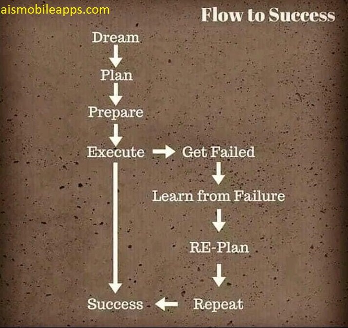 AisApps's tweet photo. The future belongs to those who believe in the beauty of their dreams. 
#Dream #Plan #Success #Startup #software #itdevelopment #Mobileapps #iphoneapps #Ecommerce 
https://t.co/S3EmxmWESG https://t.co/KdgFp7rCeS