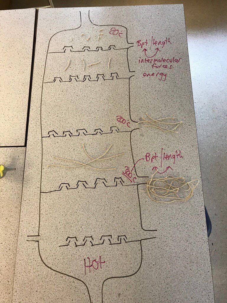LessonToolbox's tweet photo. Modelling fractional distillation with string before 6 mark question via @rshevsmith

#asechat #ukedchat #aussieEd https://t.co/rV89PSz2ut