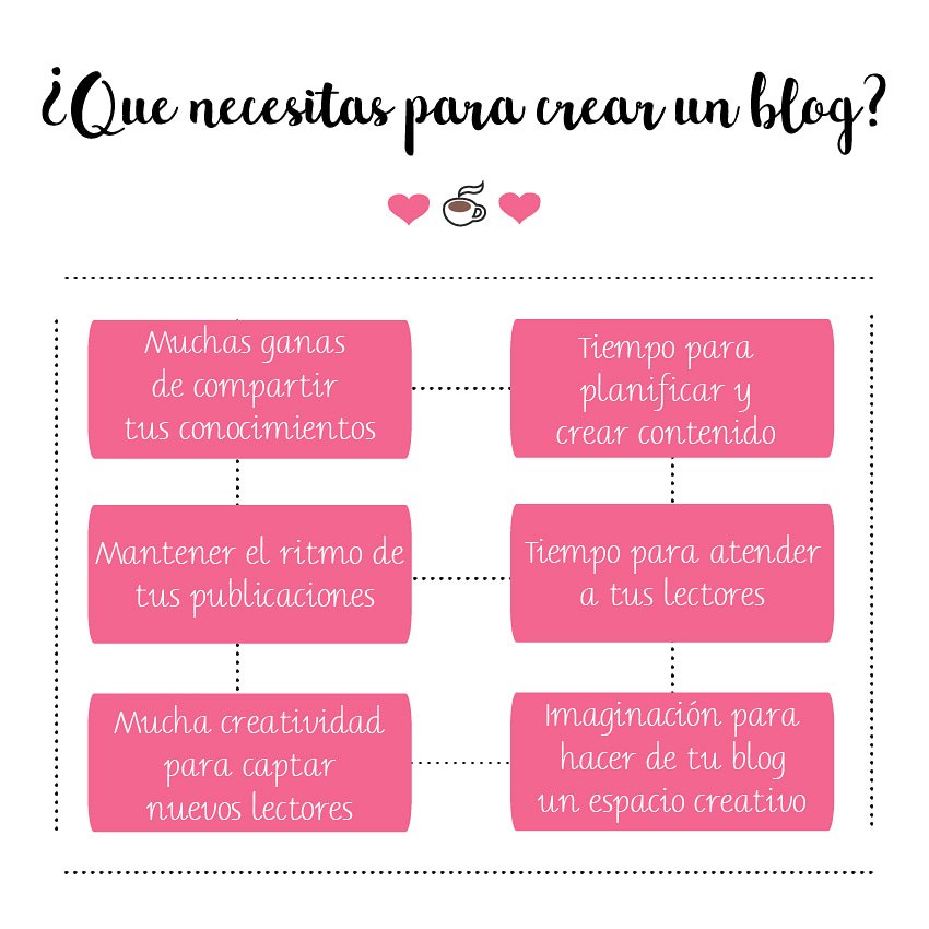 ¿Aún tienes dudas para crear tu blog? En el post de hoy 5 grandes virtudes que necesitas desarrollar o poseer
-
goo.gl/JhiHXa