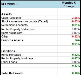 Freedom40plan's tweet image. Net Worth Update – September 2018 – [+0.18%] freedom40plan.com/2018/10/15/net…