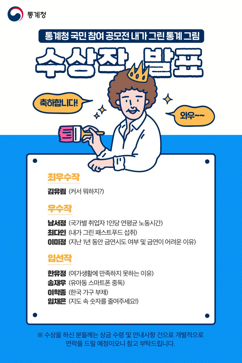 ★내가 그린 통계 그림 공모전 수상작 발표!★
많은 분들의 참여로 이루어진 통계청 국민 참여 공모전, 내가 그린 통계 그림!
영광의 수상작을 발표합니다! 
*각 수상자분들께는 개별 연락드릴 예정입니다!

엄청난 아이디어들이 넘쳤던 이번 공모전!
참여해주신 모든 분들께 진심으로 감사드립니다!