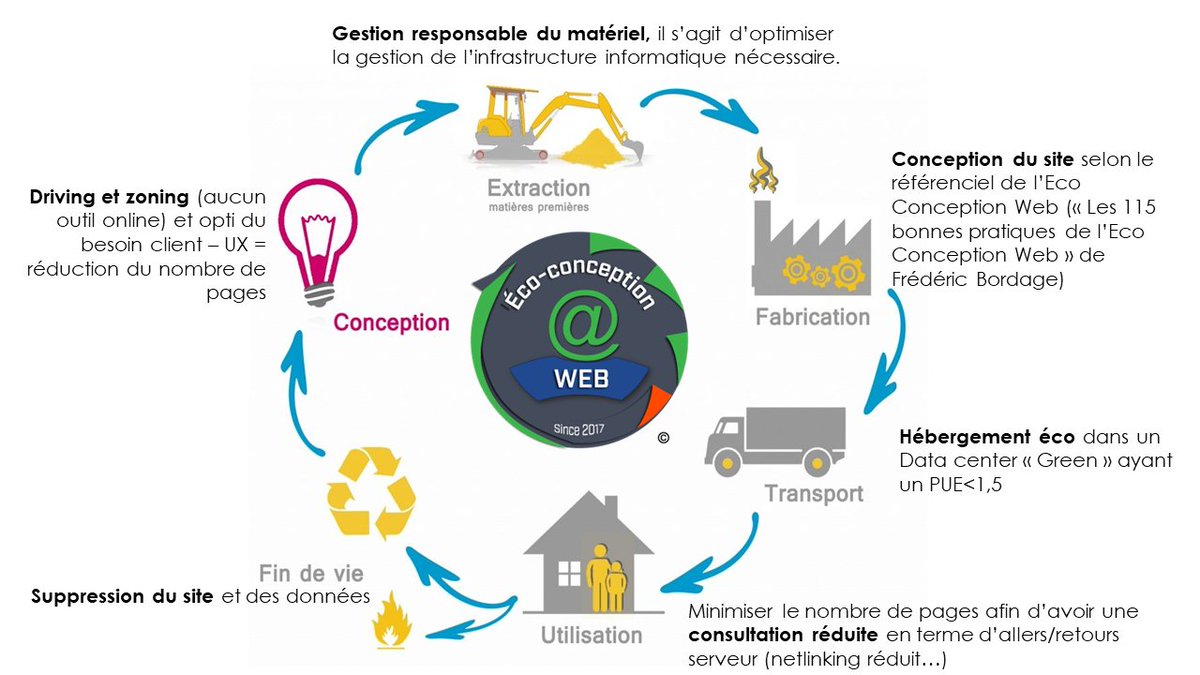 DEMARCHE ECOLOGIQUE 🌳🌿🙂
Campagne de crowdfunding sur DomeCrowd de l'Effet Standing, société de services à domicile (utilisation produits écologiques)
Elle veut développer son activité avec un site internet éco-conçu, découvrez et soutenez son projet sur domecrowd.fr/projets/l-effe…