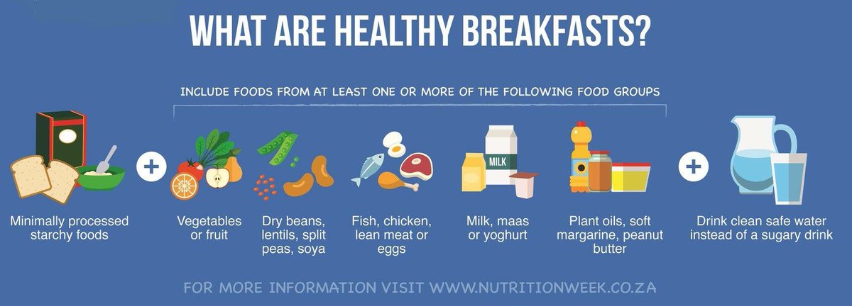 imaginediet's tweet photo. Looking for breakfast inspiration? Look no further. #Breakfastideas #BreakfastSorted #BreakfastGoals #Ideas #HealthyLiving https://t.co/282zbu44Vm