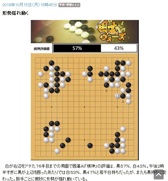 Ai 形勢 判断 名人 戦 名人戦第 3