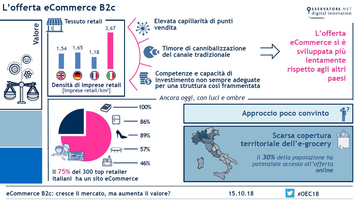 Osservatori Digital tweet media
