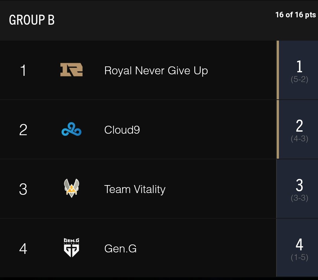 GameXpirit's tweet photo. @LVPes @LVPibai para los que sabemos de verdad cómo funciona esto. Mis picks del grupo de ayer y la predicción para el de hoy! https://t.co/7iypVIcD0K
