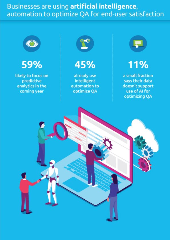 how to test rpa solutions