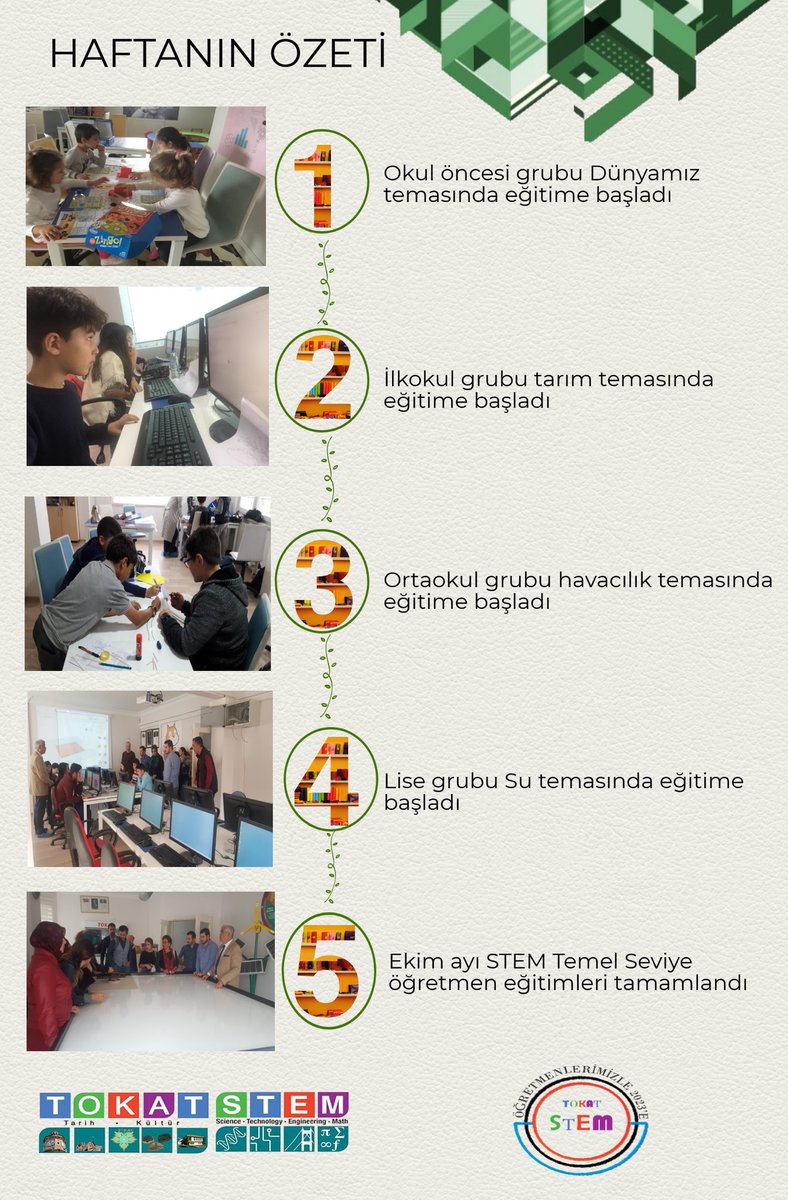 Tokat STEM’de geçen haftanın özeti... ⁦@TokatilMem⁩ ⁦<a href="/TokatEBA/">Tokat YEGİTEK</a>⁩ ⁦<a href="/egitimbilisim/">EBA</a>⁩ ⁦<a href="/TokatMEM_ArGe/">Tokat MEM AR-GE</a>⁩ ⁦<a href="/muratagar60/">Murat AĞAR</a>⁩ ⁦@atastanmebgovtr⁩ ⁦<a href="/tcmeb/">Millî Eğitim Bakanlığı</a>⁩ ⁦<a href="/ziyaselcuk/">Ziya Selçuk</a>⁩