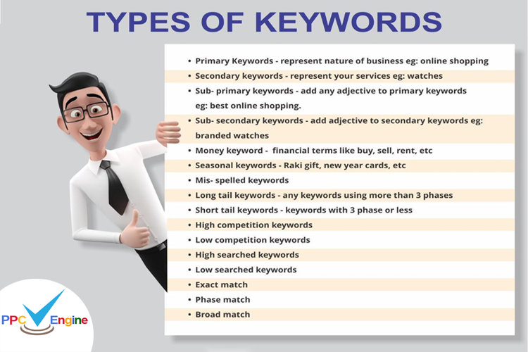ppcengine's tweet image. There are 16 types of keywords,  you only select the right ones to make your ads profitable. #Googleads #AdWords #googleadwords #bingads #keyword #keywordresearch #Internetmarketing #onlinemarketing