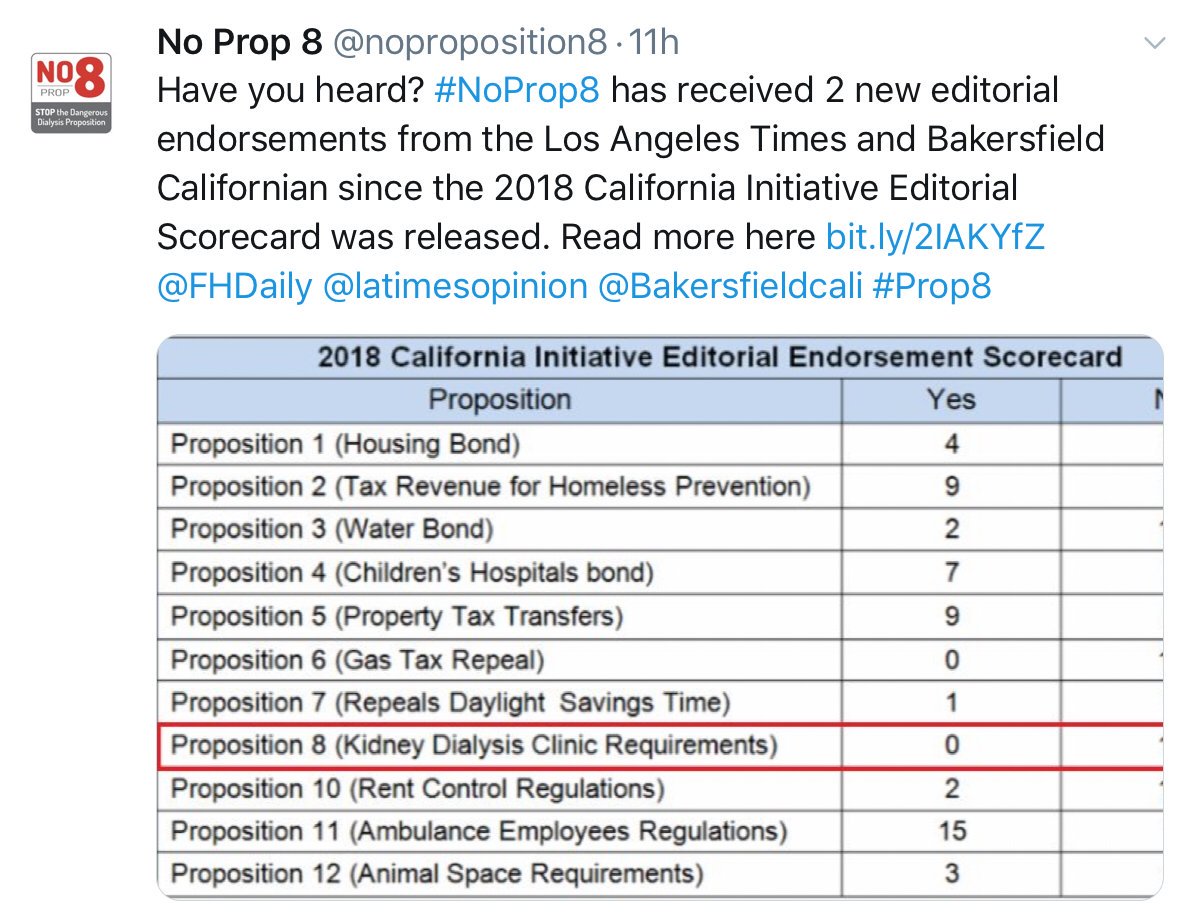 Urging our #California followers to get involved. Proposition 8 would hurt #kidneydisease #patients - FOLLOW @noproposition8 - be a part of a movement to stop #prop8 TODAY!