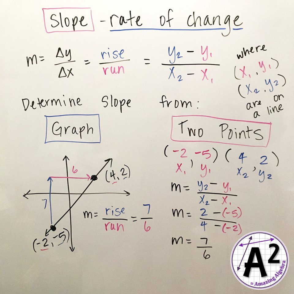 AmazingAlgebra tweet picture