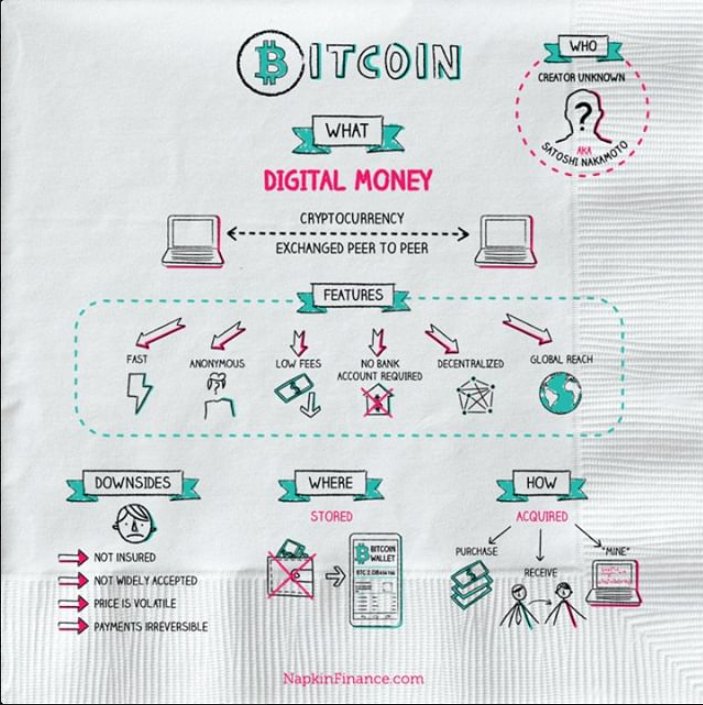 moneffbusiness's tweet photo. Soon... @Safenetpay Cryptocurrency Acceptance 

#acquirer #bitcoin #bitcoinprice #ecommerce #onlinepayments #paymentsprovider #safenetpay https://t.co/RXNkTsSsmn