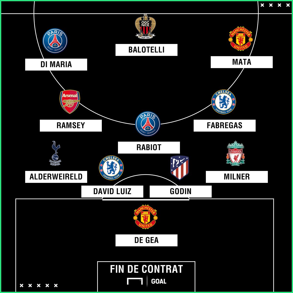 Goal France (@GoalFrance) on Twitter photo 2018-10-15 09:24:24 David De Gea, Adrien Rabiot, Diego Godin... La liste des joueurs en fin de contrat en juin prochain est assez impressionnante. Plusieurs bonnes affaires sont à saisir dès le 1er janvier 2019 👇 goal.com/fr/news/mercat… David De Gea, Adrien Rabiot, Diego Godin... La liste des joueurs en fin de contrat en juin prochain est assez impressionnante. Plusieurs bonnes affaires sont à saisir dès le 1er janvier 2019 👇 goal.com/fr/news/mercat…