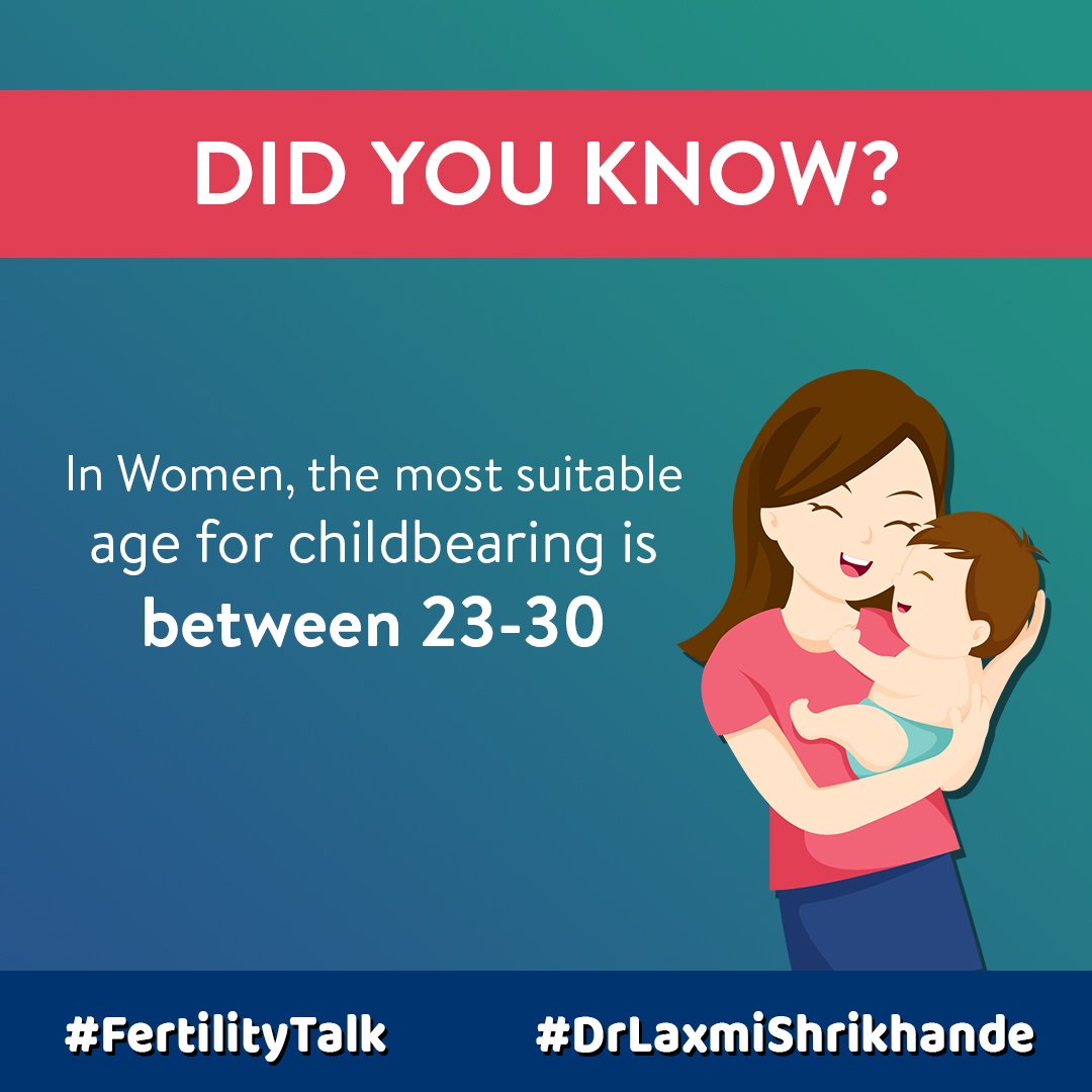 slaxmi2002's tweet image. Fertility starts to decline for women from about the age of 30, dropping down more steeply from the age of 35. 
Did you know?
In Women, the most suitable age for childbearing is between 23-30 years.
#Fertility #Preganancy #Fertilitytalk #LaxmiShrikhande
