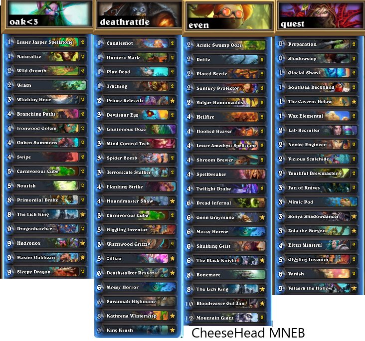 My lineup from yesterday's MNEB Playoffs. I finished 5th place, so made it to next year's league.