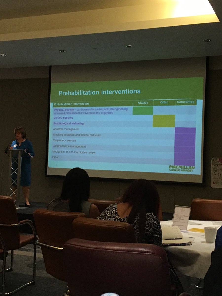 MichelleBull4's tweet image. Physical activity so important in #Prehab4cancer #ExOnc #LoveActivity Important for us #AHPs to encourage #movemoresitless