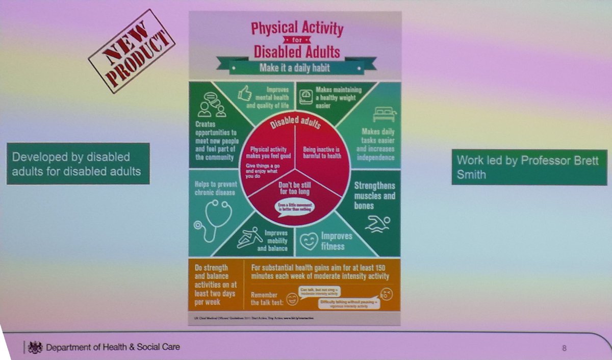 Flo_Kinnafick's tweet image. New infographic launched @ispah : PA guidelines for disabled adults. Work led by @BrettSmithProf and developed by disabled adults #ISPAH2018 #PhysicalActivityGuidelines