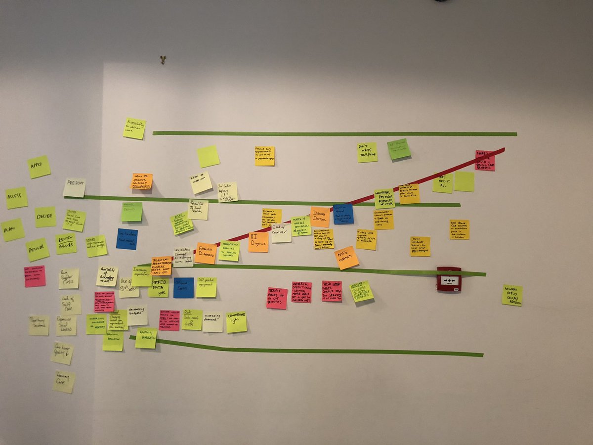 So happy today, me and my colleague got to bring together the things we love the most: #servicedesign #userresearch and #speculativedesign 😍🚀 a start to many more workshops like this! #innovation #designthinking #futureforecasting