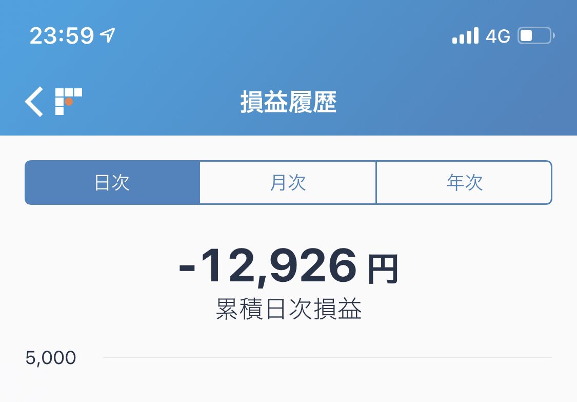 pander_cat123's tweet photo. 10/15
売指値見事貫通www
損切直後急落草生wwwwww https://t.co/55cuJJVfHd