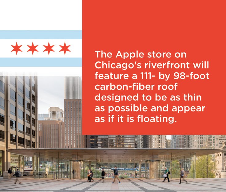 Check out this roof! #roofsoftheworld #funfact