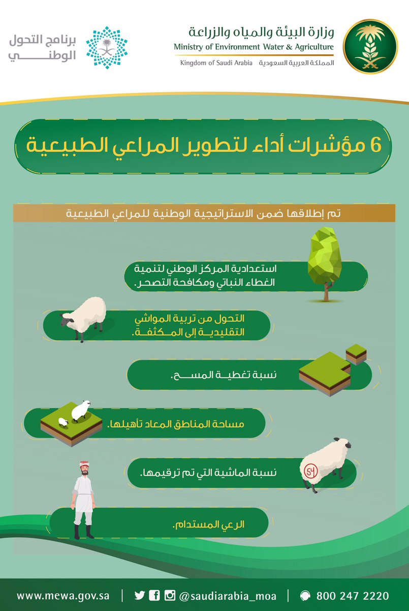 الاستعلام عن فاتورة المياه السعودية برقم العداد من موقع وزارة البيئة والمياه والزراعة موسوعة
