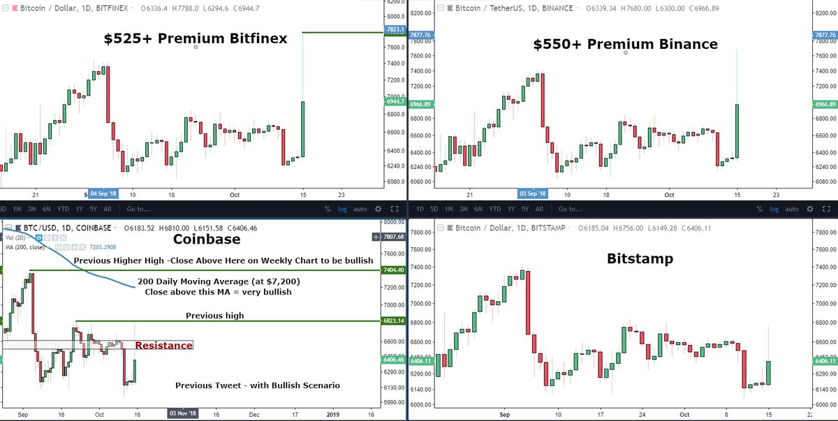 Tether Chart