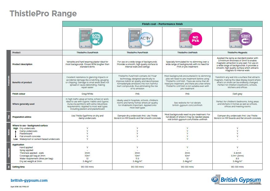Have you seen <a href="/britishgypsum/">British Gypsum</a> ThistlePro range? Contact us for more information or tobook at demonstration at your branch or for a visit to your site from one of our Plaster Demonstrators.